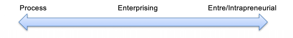 EntreBraineur Studies